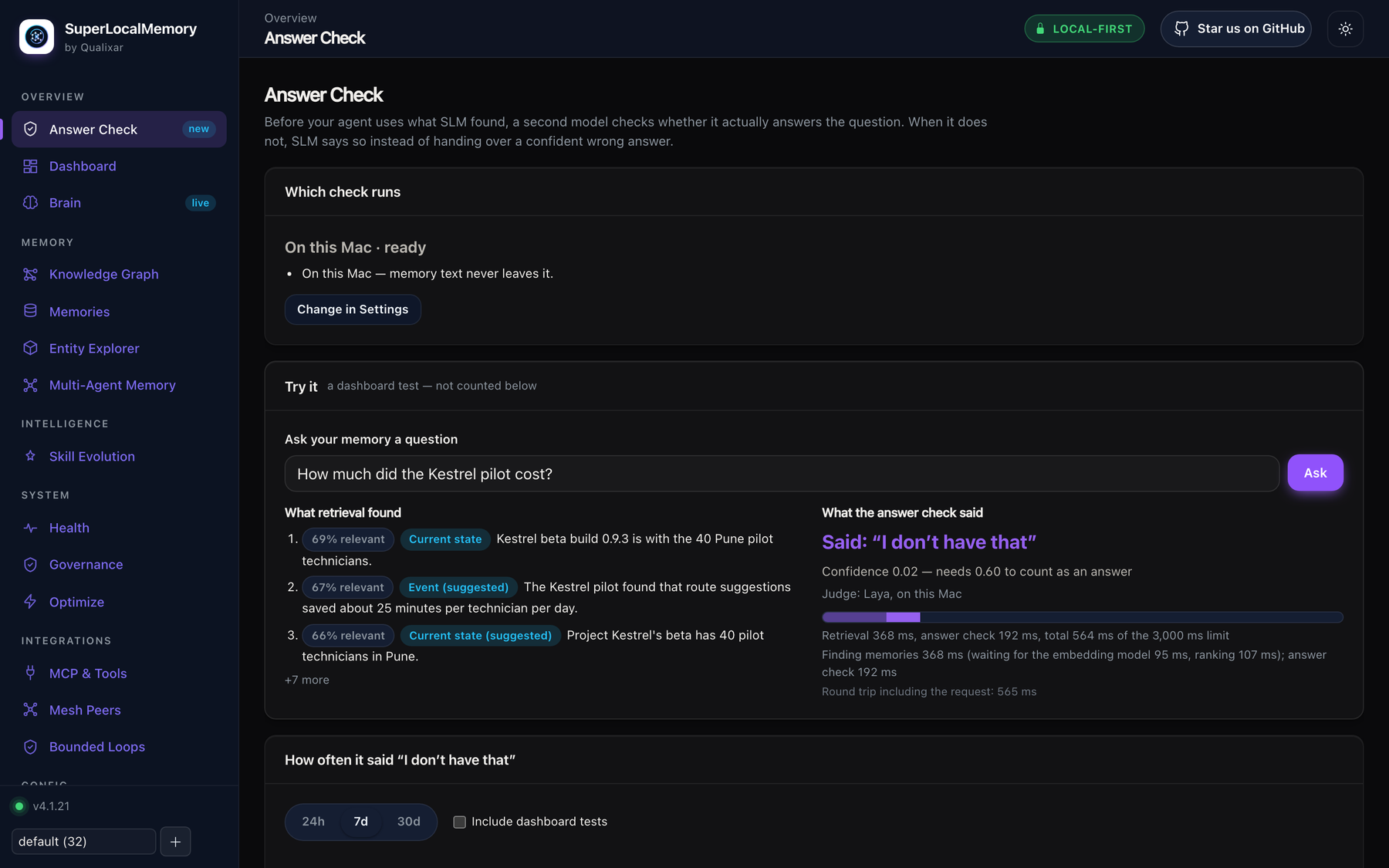 SuperLocalMemory dashboard, Answer Check tab: Laya finds no memory that answers the question about the Kestrel pilot cost, and SLM says it does not have that.